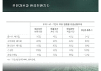 [재무관리] 운전자본관리-7