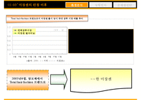미장센의 마케팅 분석, 전략-3
