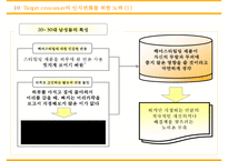 미장센의 마케팅 분석, 전략-15