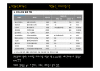 [생산관리] 베스킨라빈스 vs 레드망고 기업사례 분석-6