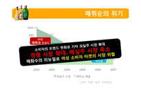 [마케팅전략] 제품 고급화를 통한 매취순 판매전략-5