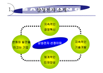 삼성 인사관리 레포트-2