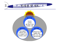 삼성 인사관리 레포트-7