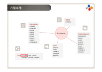 [경영정보시스템] CJ 그룹포탈 및 eHR system-3