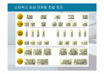 [외식산업경영] 감성마케팅 -스타벅스 성공사례-12