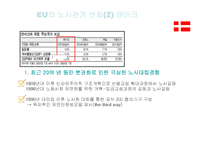[노사관계] 유럽연합의 일자리문제-5