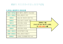 [노사관계] 유럽연합의 일자리문제-11