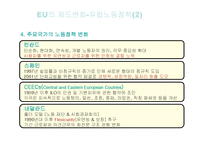 [노사관계] 유럽연합의 일자리문제-12