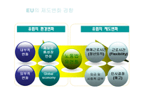 [노사관계] 유럽연합의 일자리문제-15