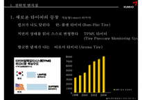 [광고] 금호타이어 시장확대를 위한 전략 기획안-7