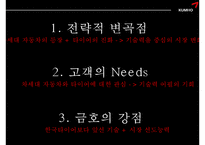 [광고] 금호타이어 시장확대를 위한 전략 기획안-17