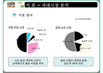 [마케팅] 처음처럼 마케팅전략-5