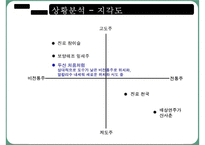 [마케팅] 처음처럼 마케팅전략-10