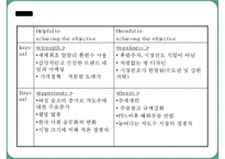 [마케팅] 처음처럼 마케팅전략-11