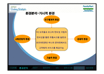 [유통관리] 훼미리마트(Family Mart) 유통-4