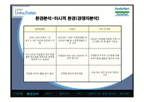 [유통관리] 훼미리마트(Family Mart) 유통-5