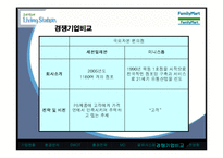 [유통관리] 훼미리마트(Family Mart) 유통-13