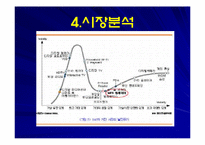 아이리버 마케팅전략-6