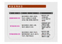 [산업조직론] 불공정 거래행위 중 부당 고객유인-17