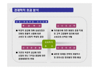[산업조직론] 불공정 거래행위 중 부당 고객유인-20