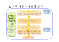 [관광정책론] 여행 바우처 제도-7