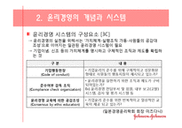 [기업윤리] 존슨 앤 존슨의 사례를 통해 본 윤리경영의 필요성-5