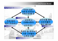 [mis 경영정보] 반디앤루니스 IT 조직 및 업무 분석-15