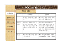 [패션마케팅] EGOIST와 GGPX에 현재 마케팅 전략-3