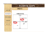 [패션마케팅] EGOIST와 GGPX에 현재 마케팅 전략-8