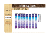 [패션마케팅] EGOIST와 GGPX에 현재 마케팅 전략-13