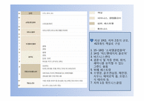 [호텔경영론] 노보텔 소피텔-7