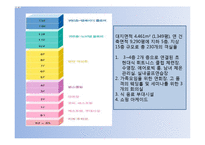 [호텔경영론] 노보텔 소피텔-9