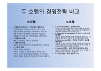 [호텔경영론] 노보텔 소피텔-19