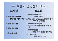 [호텔경영론] 노보텔 소피텔-20