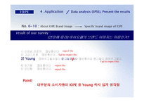 [광고효과분석] 아이오페 모델 분석(영문)-16