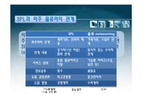 [물류관리] 3PL 레포트-6