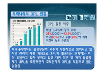 [물류관리] 3PL 레포트-10