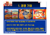 [국제마케팅] 농심 신라면 중국시장 마케팅 전략-9