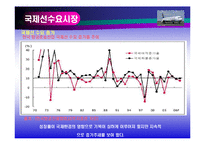 [무역] 아시아나 항공 분석-17