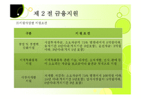 [창업론] 제8장 창업지원제도-6