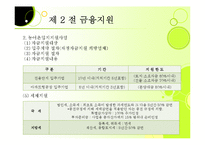 [창업론] 제8장 창업지원제도-8