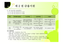 [창업론] 제8장 창업지원제도-11