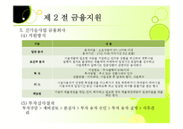 [창업론] 제8장 창업지원제도-12