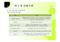 [창업론] 제8장 창업지원제도-13