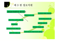 [창업론] 제8장 창업지원제도-19