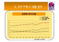 [마케팅] 타코벨 런칭 전략-5