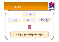 [마케팅] 타코벨 런칭 전략-14