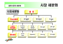 [마케팅] 게토레이 마케팅-5