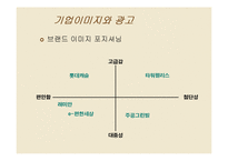아파트 브랜드가 소비자에게 미치는 영향 및 기업의 마케팅 전략 -삼성 래미안을 중심으로-11