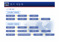 [생산운영관리] 울프 자동차 사례-9